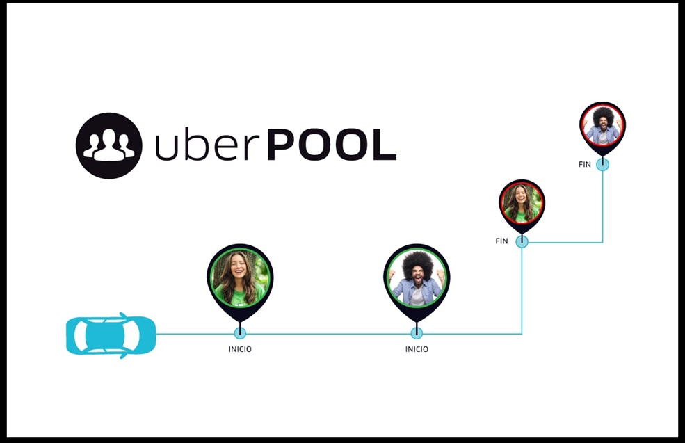 Se lanzó 'Uber Pool' en Buenos Aires: viajes compartidos